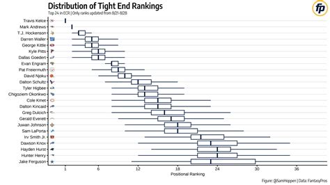 Fantasy Football Player Rankings Week 11