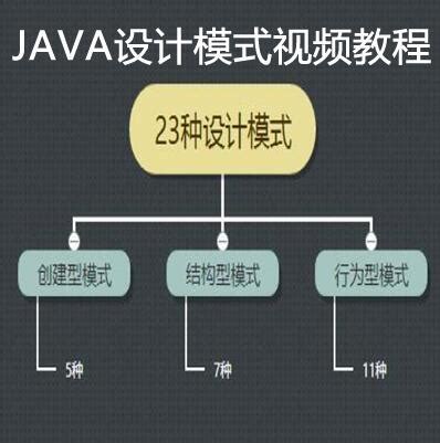 Java设计模式视频教程下载_IT营