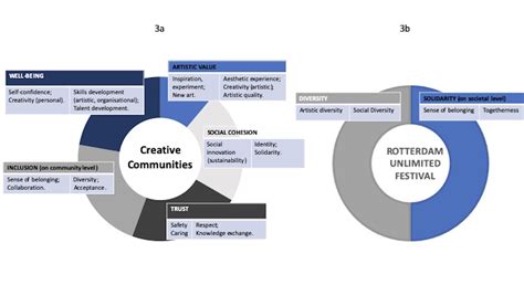 Value Personal and Cultural 的图像结果