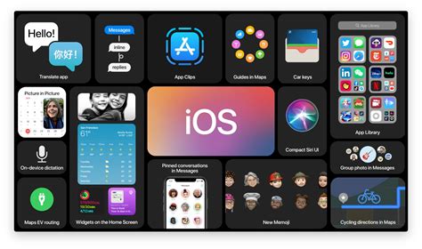 iOS 14: Latest Additions to the iOS to Help Build Your Dream App ...