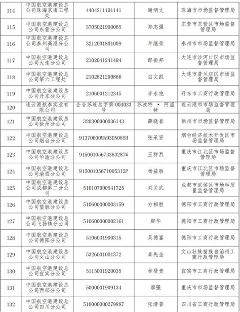 国资委公布名单：这823家都是假央企__财经头条