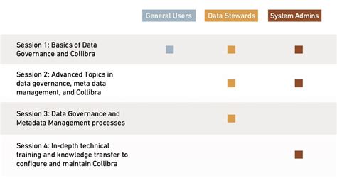 Collibra Training 的图像结果
