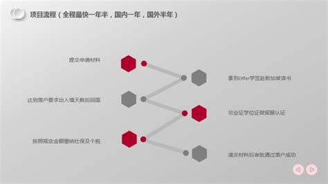 2023上海人才引进落户政策(研究生上海落户政策2023) | 成都户口网