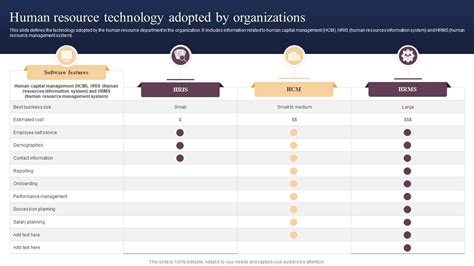 Human Resource Technology 的图像结果