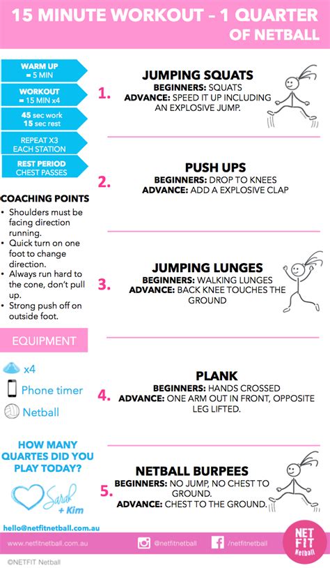 Image result for Netball Training Program for Beginners