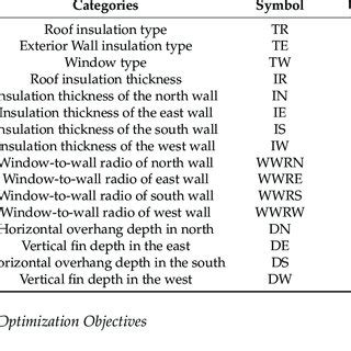 Image result for Complex Variables Distribution