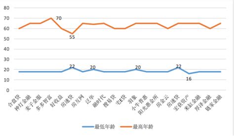 上海房抵贷不完全调查：最高可贷额、最低利率是多少__财经头条