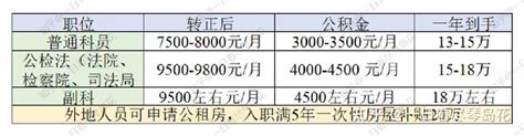 上海专项选调、定向选调、储备人才精析 - 知乎