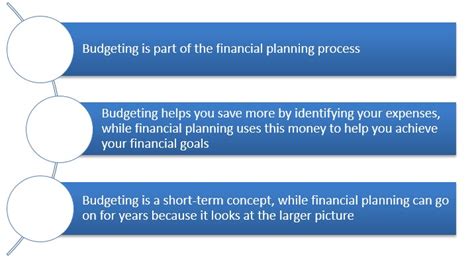 Know the Difference between a Budgeting and Financial Planning ...