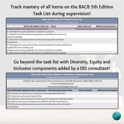 BCBA, BCaBA Experience Hours Tracker | 5th Edition Task List (for ...