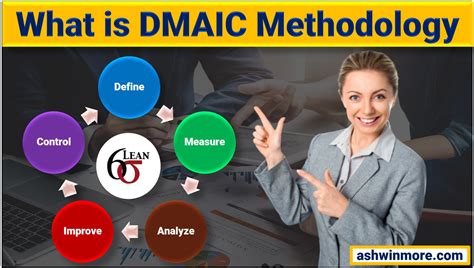 Image result for What Is DMAIC Process