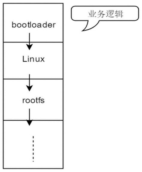 bootloader模式怎么进入 bootloader模式是什么样的 - 与非网