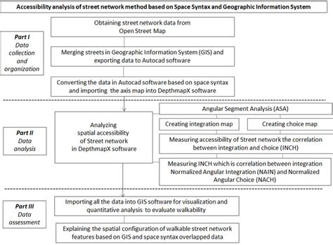 Image result for Data Processing Workflow Chart