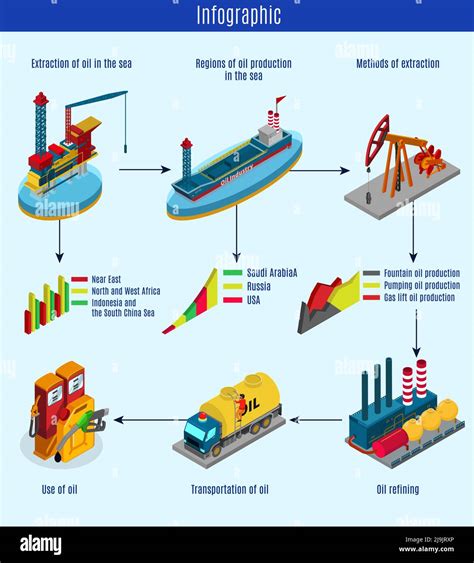 Oil And Gas Production Process