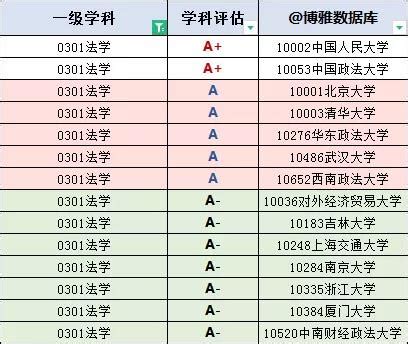 2024全国法学专业大学排名 实力最强的大学排行榜【最新】_高三网