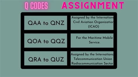 Q Code Ham 的图像结果