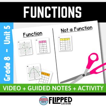 Image result for Functions Made Easy