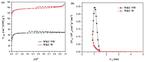 Water Kefir Grains—Microbial Biomass Source for Carbonaceous Materials ...