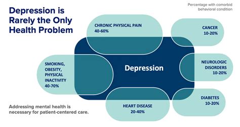 Image result for Collaborative Practice Model in Health Care System