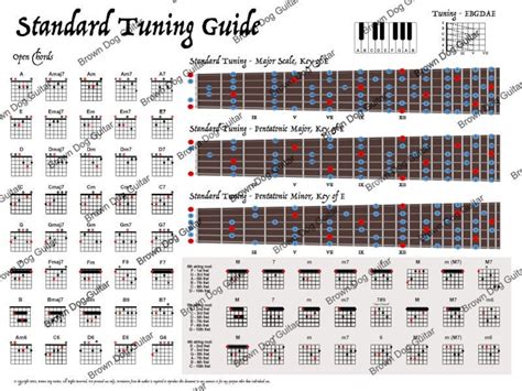 Image result for Normal Guitar Tuning
