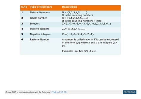 Math Formulas for Class 8 Money 的图像结果