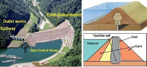 Image result for Dam Design Example