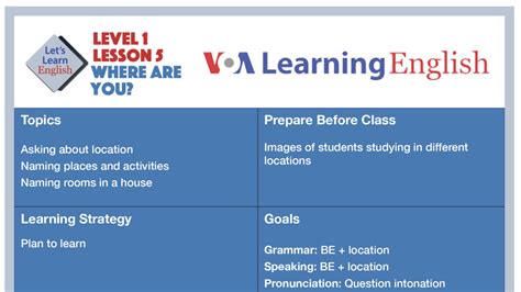 Pro Spanish Level 1 Lesson 5 的图像结果