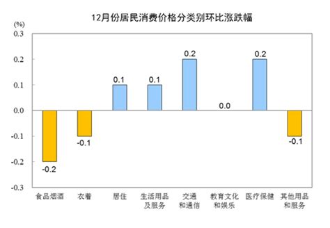 居民消费价格指数-岳阳市统计局