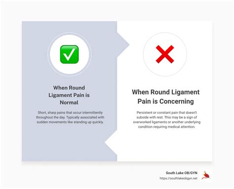 Can Round Ligament Pain Be Constant? | Causes & Relief Tips | Clermont, FL