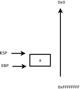 Linux Stack Frame 的图像结果