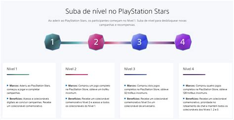 Saiba o que é PlayStation Stars e como funciona