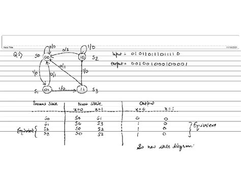 Image result for Digital Design Tutorial