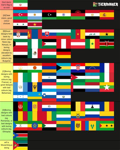 Flags of the world (197 countries) Tier List (Community Rankings) - TierMaker