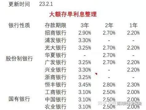 银行5年期存款，按月付息利率5%，到期付息利率6%，存哪个合算？ - 上海严信会计