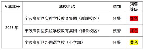 2021年最新宁波江北实验小学对口初中是哪一所？ 读的中学是哪一所？_信息