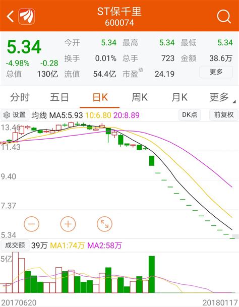 吕越超2023年二季度表现，海富通股票混合基金季度涨幅8.55%_腾讯新闻
