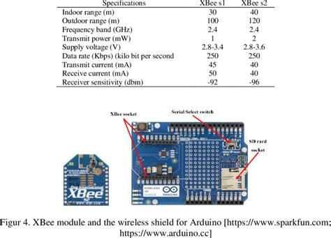 XBee S2 的图像结果