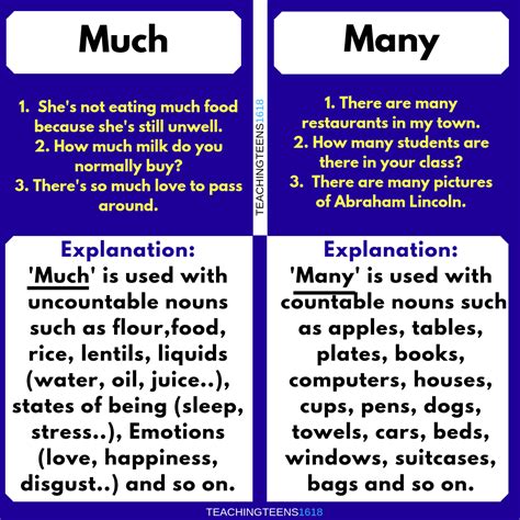 Much & Many - Explanation | Basic english grammar book, Learn english, English grammar book