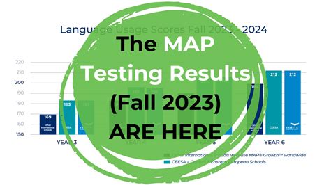 Map Test Scores