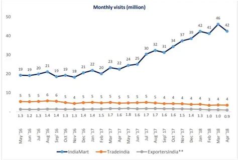 Indiamart IPO: IndiaMART IPO opens on Monday; here’s what you need to ...