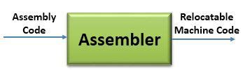 Image result for Assembly Compiler