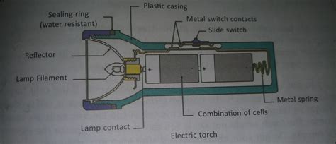 write in brief the working of an electric torch - Brainly.in