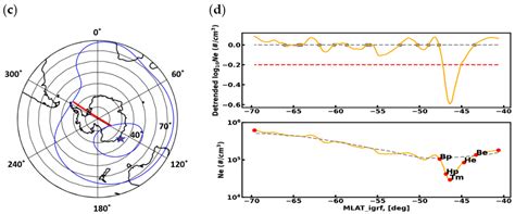 Evaluation of the Mid-Latitude Ionospheric trough Using GRACE Data