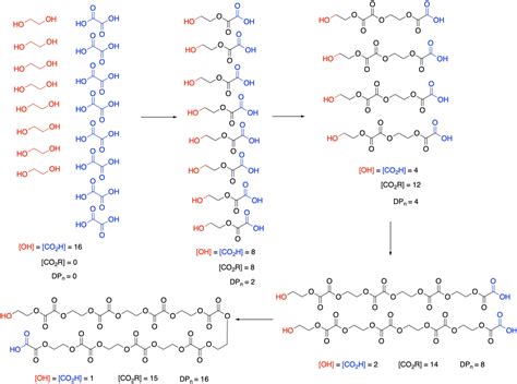 Image result for Step-Growth Polymer Conversion