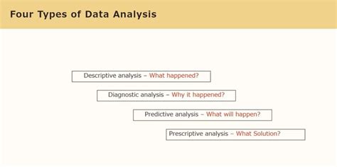Image result for Data Analysis Example