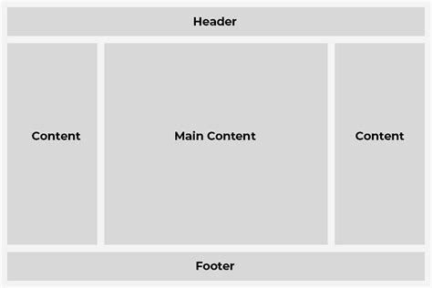 Image result for HTML Markup