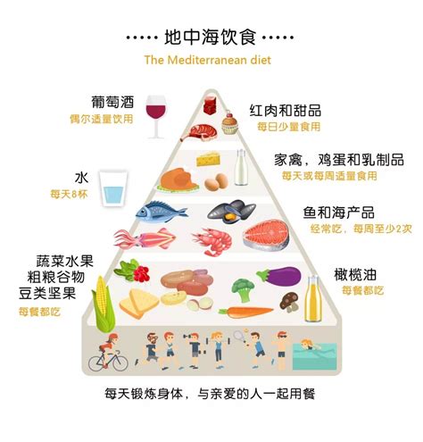世界上最健康的五种饮食方案_山东频道_凤凰网