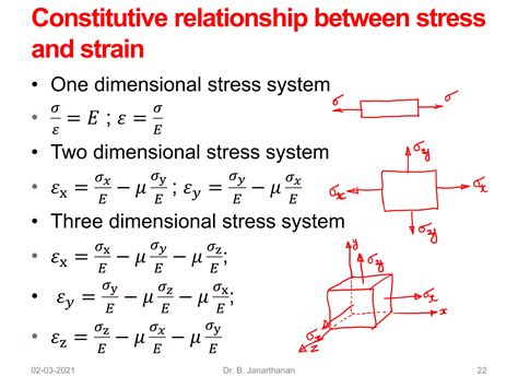 Strength of Materials | PDF