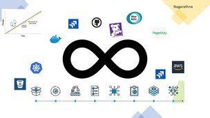 Image result for DevOps Tutorial Udemy