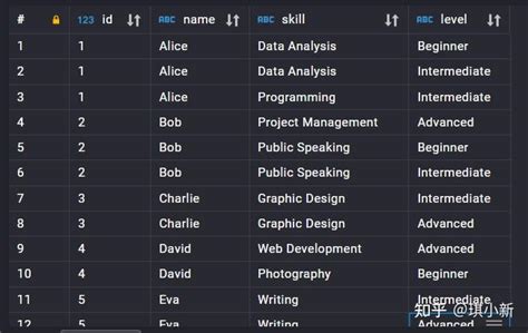 Mysql+ Java+ Set JSON 的图像结果